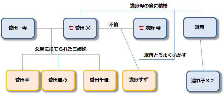 人物相関図 バナナフィッシュ